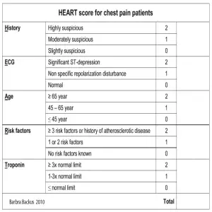 HEART-Score